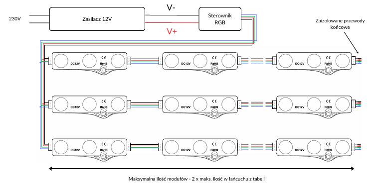 Schemat podpięcia modułów LED RGB